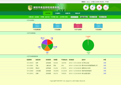 食品安全遠(yuǎn)程監(jiān)管信息平臺(tái)V4.0